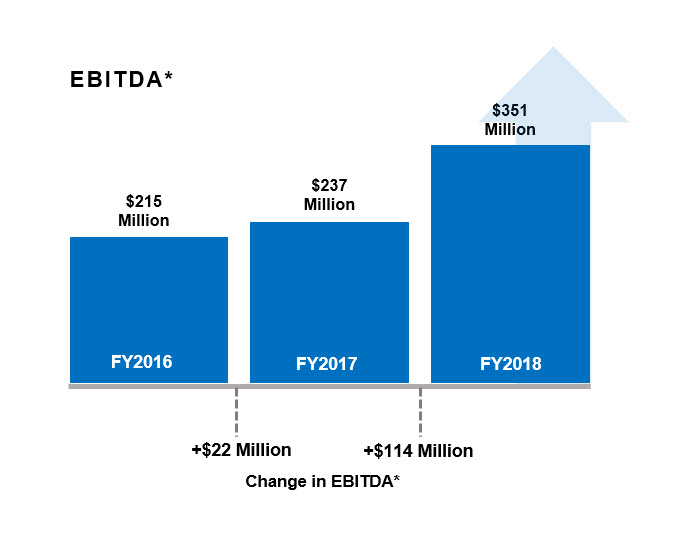 ebitdaa03.jpg